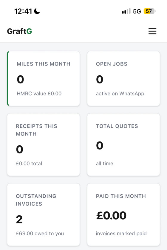 The GraftG dashboard open in Safari on an iPhone, showing mileage, jobs, receipts and invoice totals